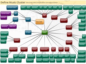 Music Cluster